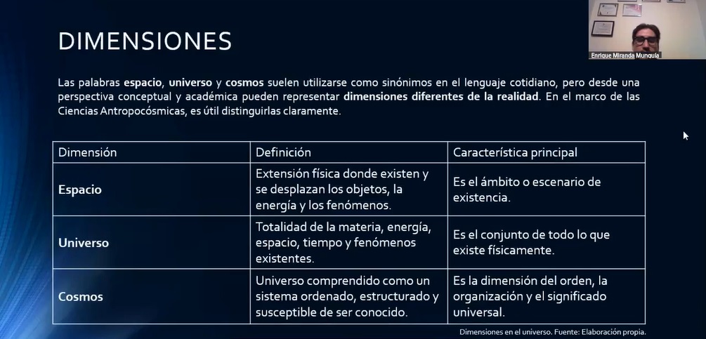 Dimensiones espaciales. Fuente: Club Astronómico Bernal A.C.
