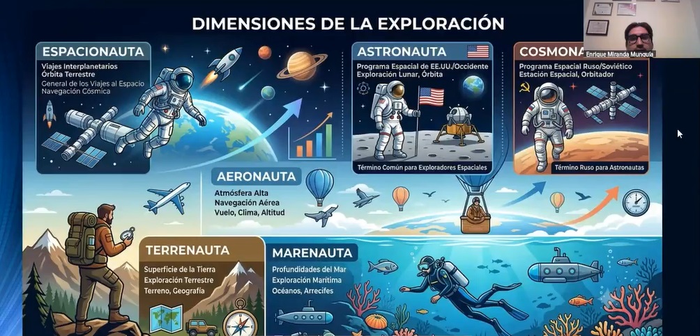 Dimensiones en la exploración del cosmos. Fuente: Club Astronómico Bernal A.C.